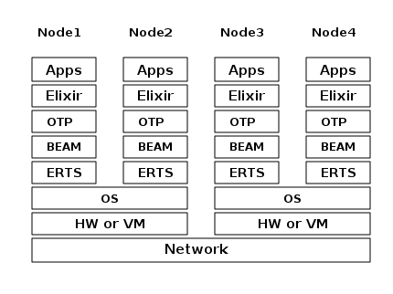 erts_distribution.png