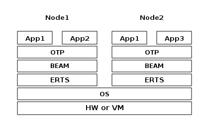 erts_layers.png