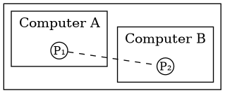 distributed_erlang.png