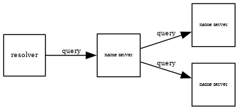 dns_servers_and_resolvers.png