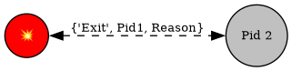 erlang_error_exit_signals.png