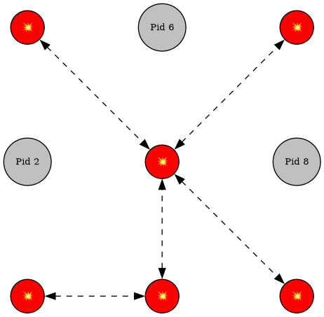 erlang_link_set_cascade.png