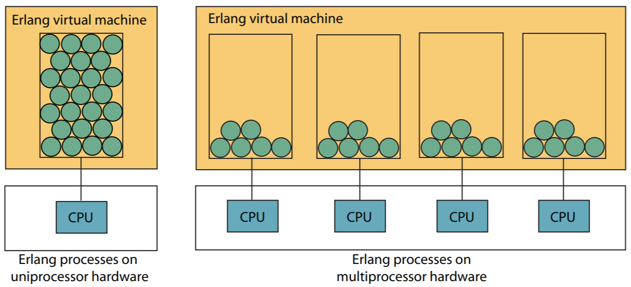 erlang_scheduler.png